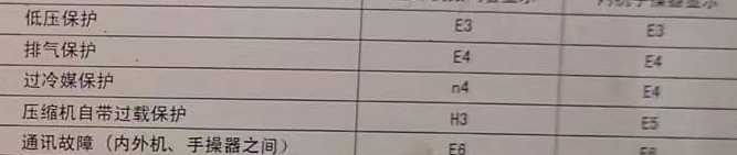 范县空调电话在哪里找